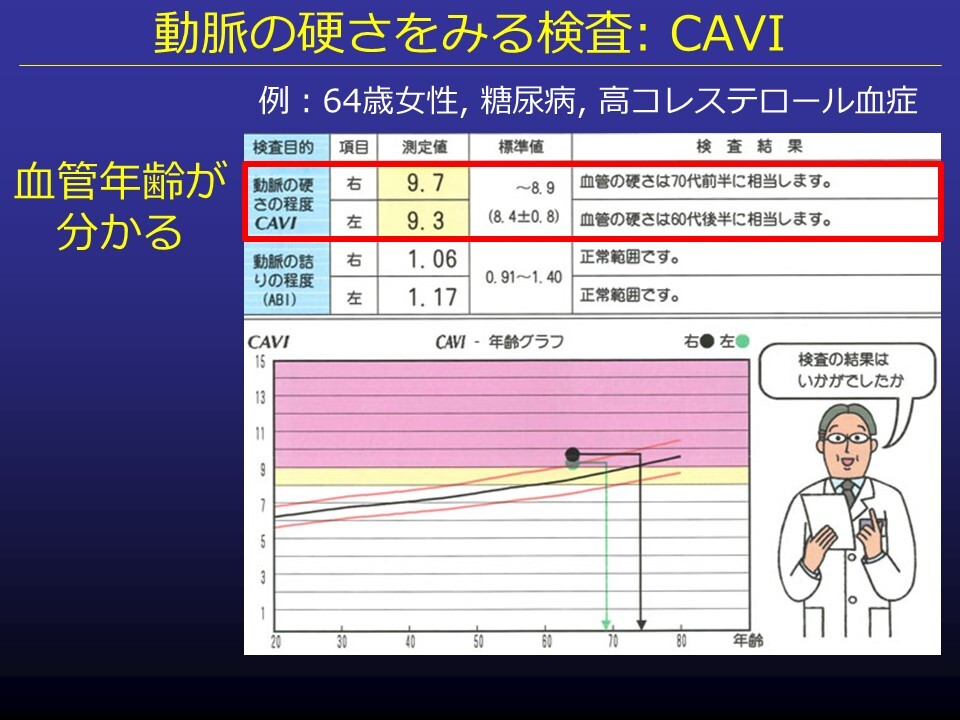 動脈硬化判定検査（CAVI, ABI）